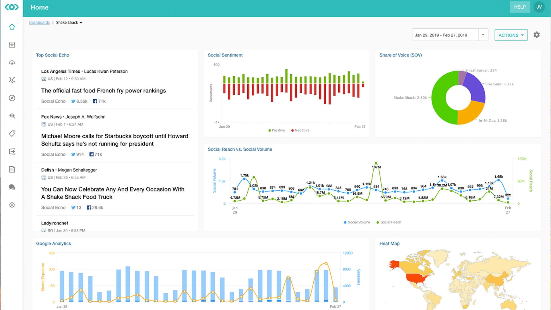 Screenshot of the Meltwater media monitoring and analysis platform