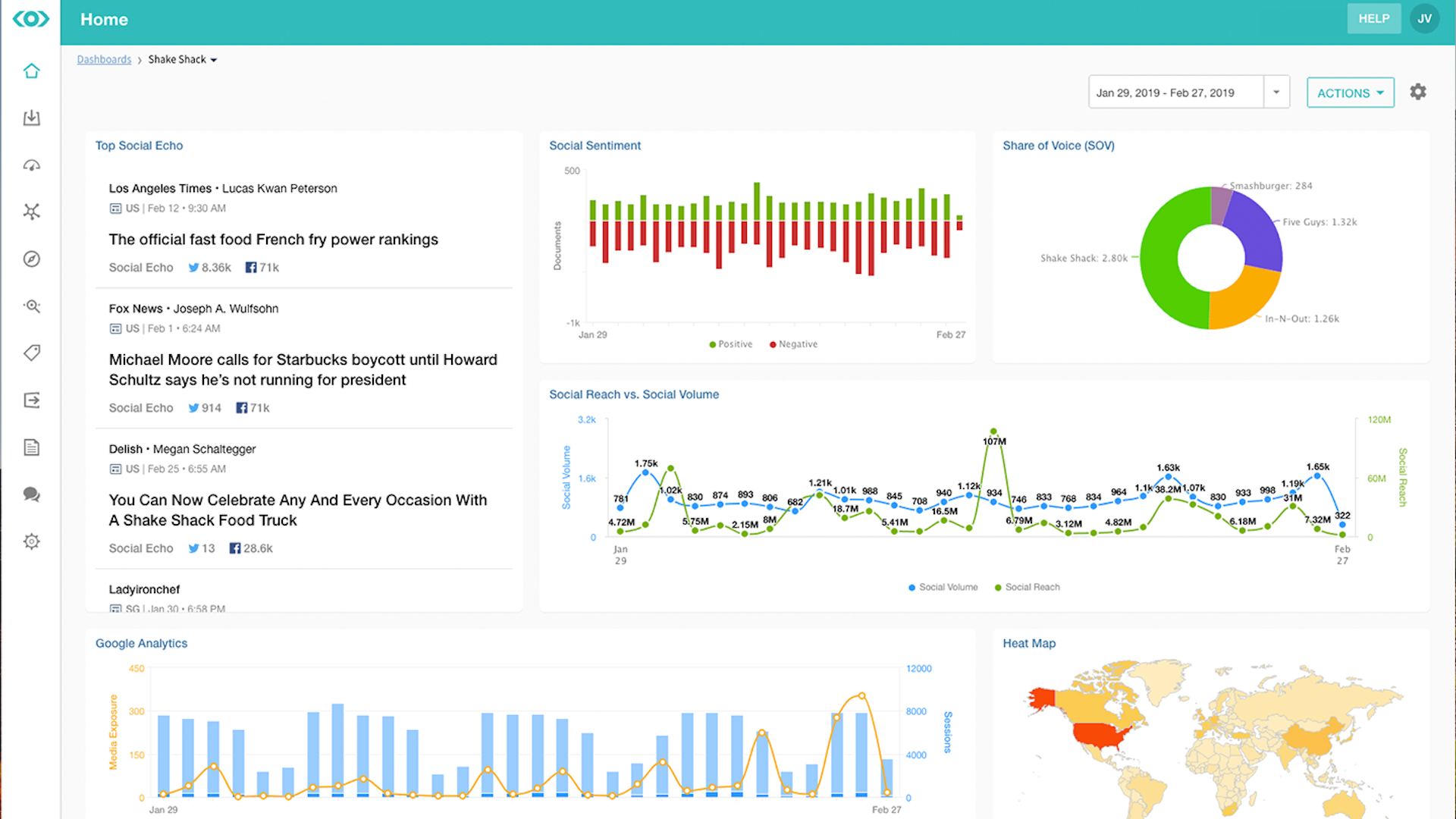 Screenshot of the Meltwater media monitoring and analysis platform