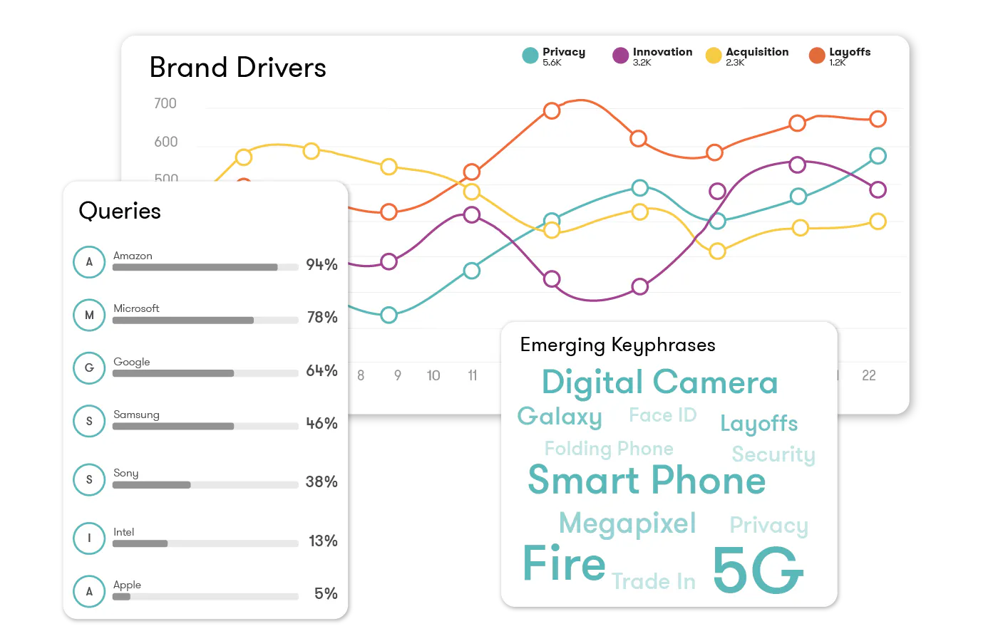meltwater consumer insights product screen