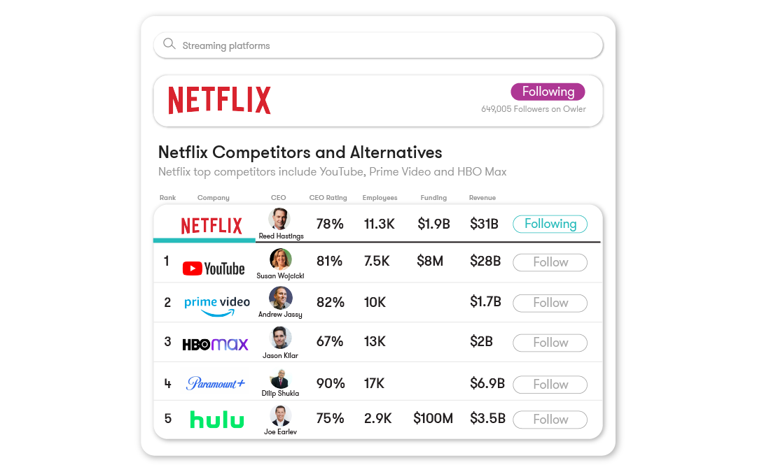 Competitive intelligence table
