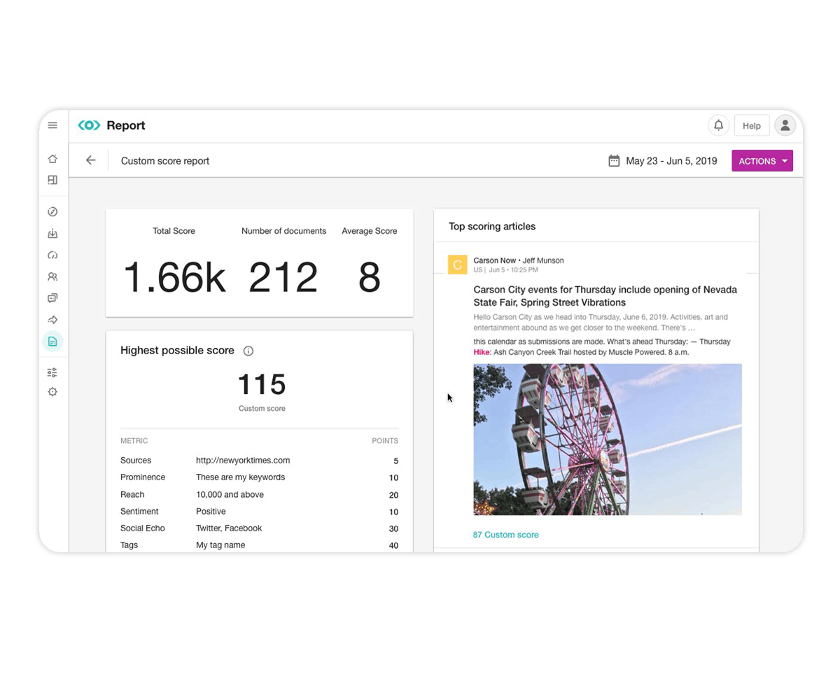 Illustration du scoring personnalisé de Meltwaters pour les rapports RP