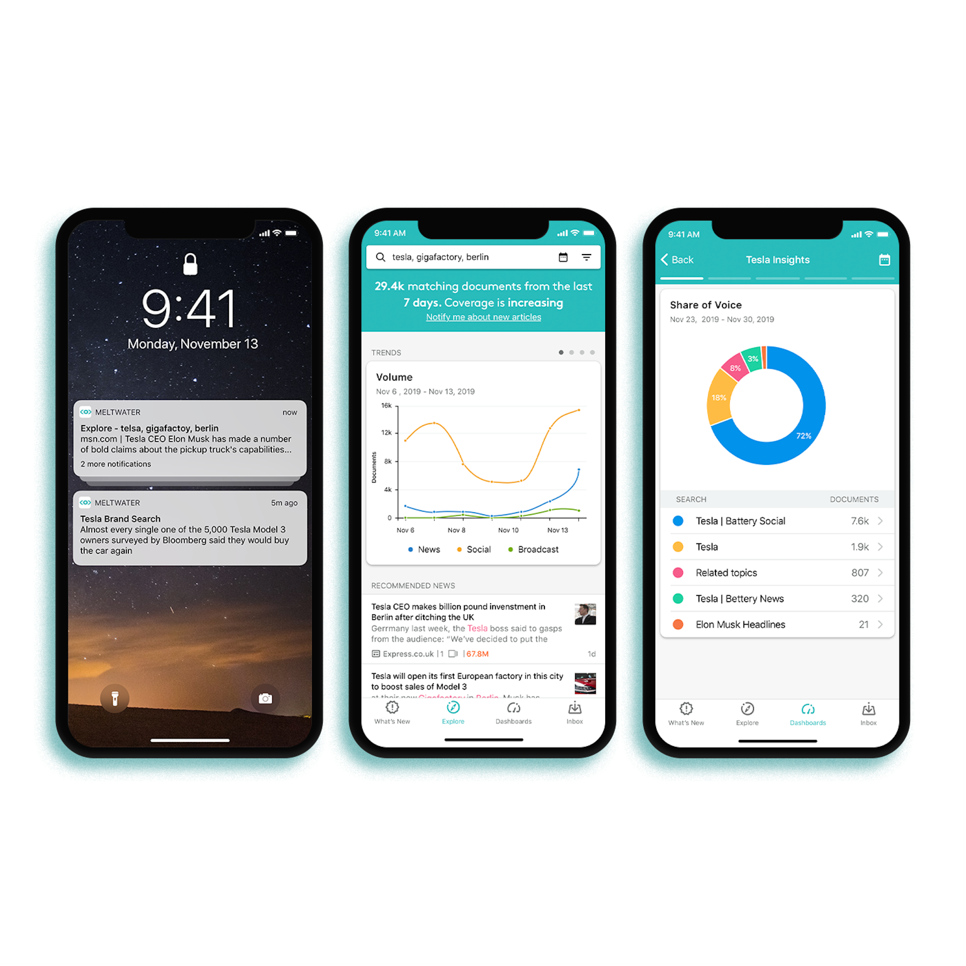 Three mobiles side by side showing the meltwater mobile app