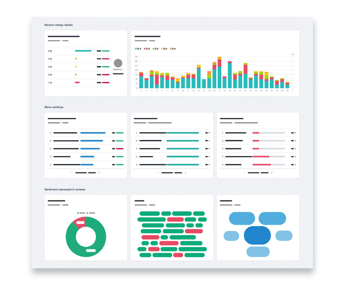 Illustration of Meltwater consumer insights reports