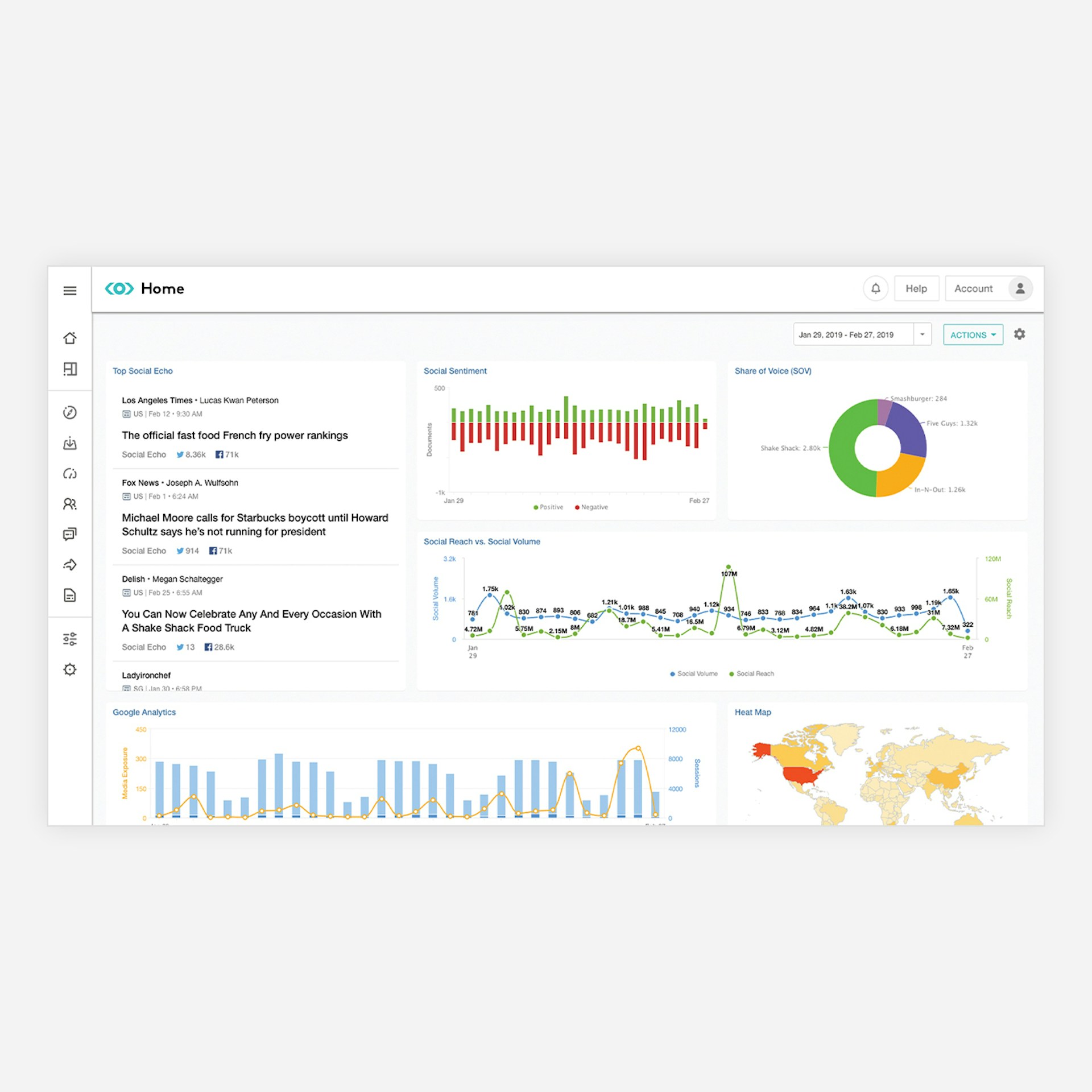 Screenshot of Meltwater Dashboards