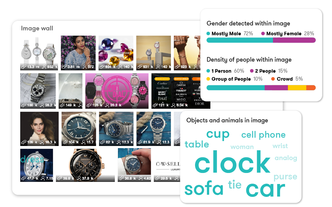 Data analytics dashboard