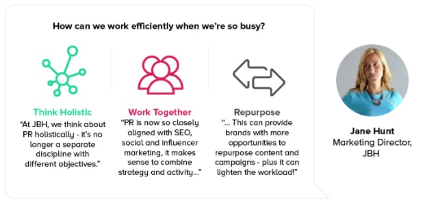 pr challeneges and how to overcome them