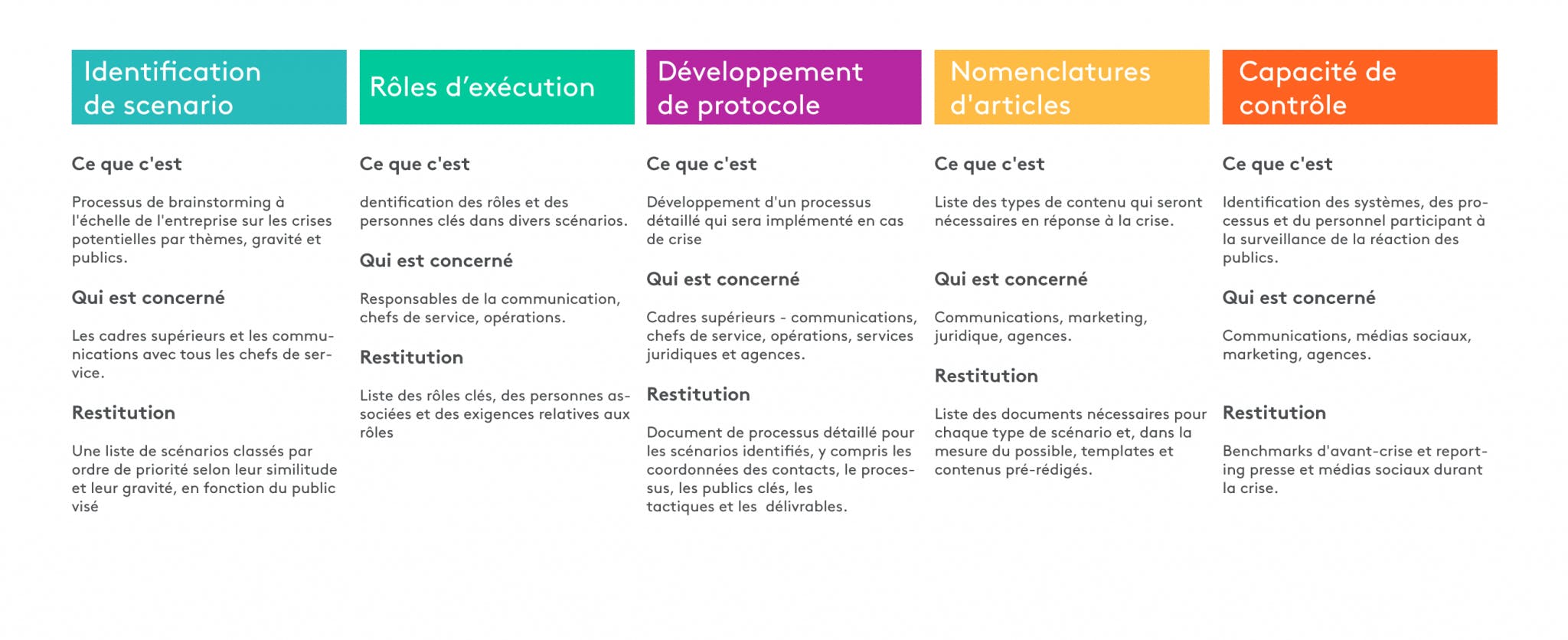 dispositif de crise