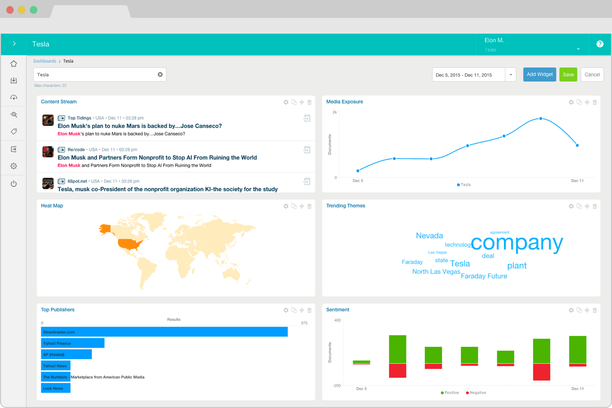 Explore dashboard customer experience