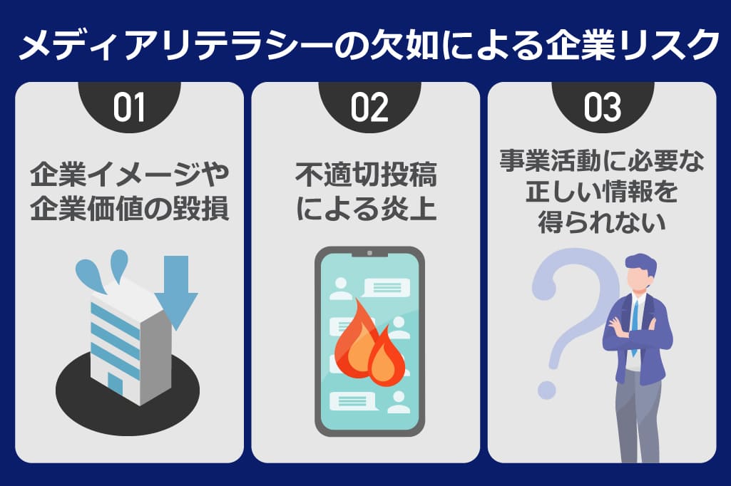 メディアリテラシーとは？重要性や企業リスク、高める方法を解説