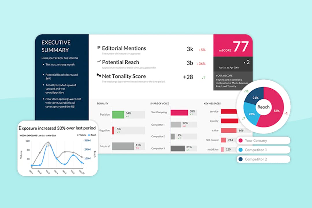 Meltwater PR Reporting product banner