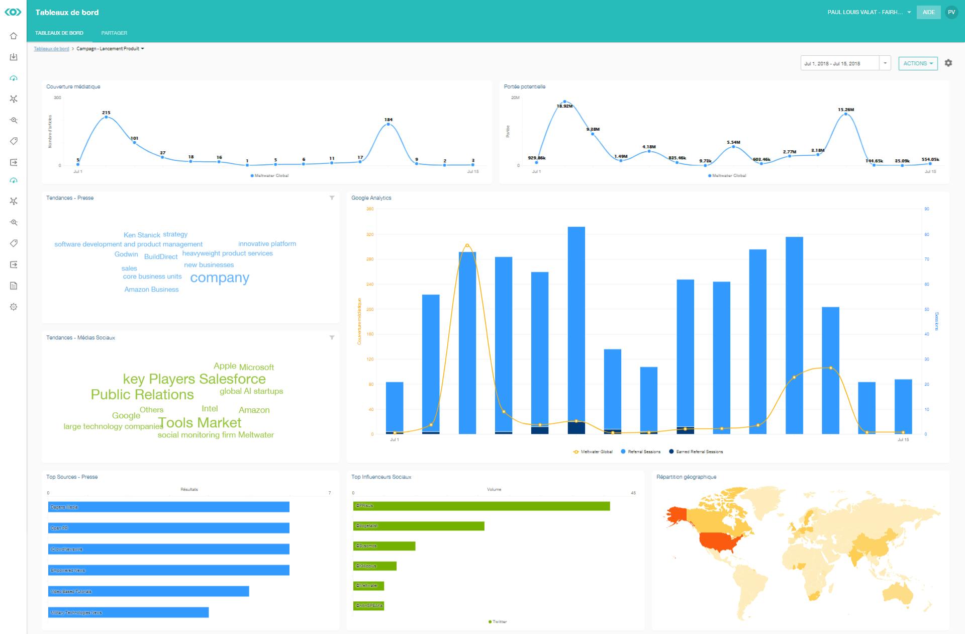 meltwater mesure relations presse