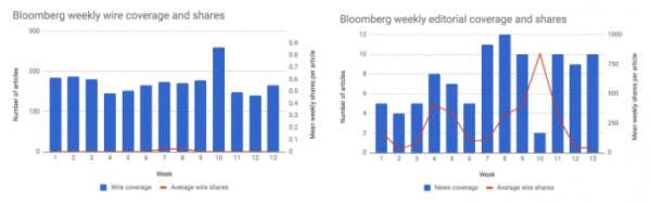 What to use Instead of AVE – Shares
