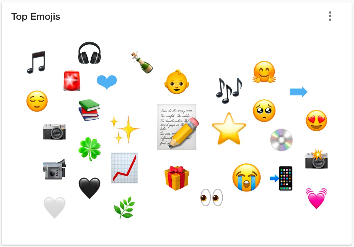 Emojis bei Twitter beim neuen Taylor Swift Album