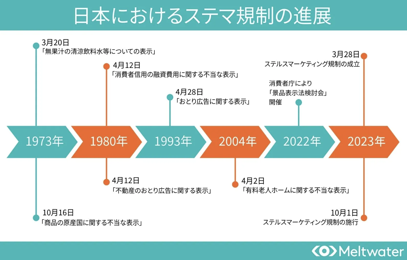 令和5年10月開始！ステマ規制とは？国内外の事例や背景を紹介します