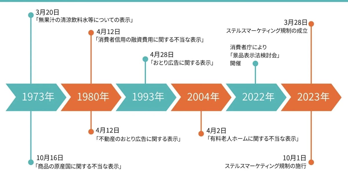 令和5年10月開始!ステマ規制とは?国内外の事例や背景を紹介します 令和5年10月開始!ステマ規制とは?国内外の事例や背景を紹介します