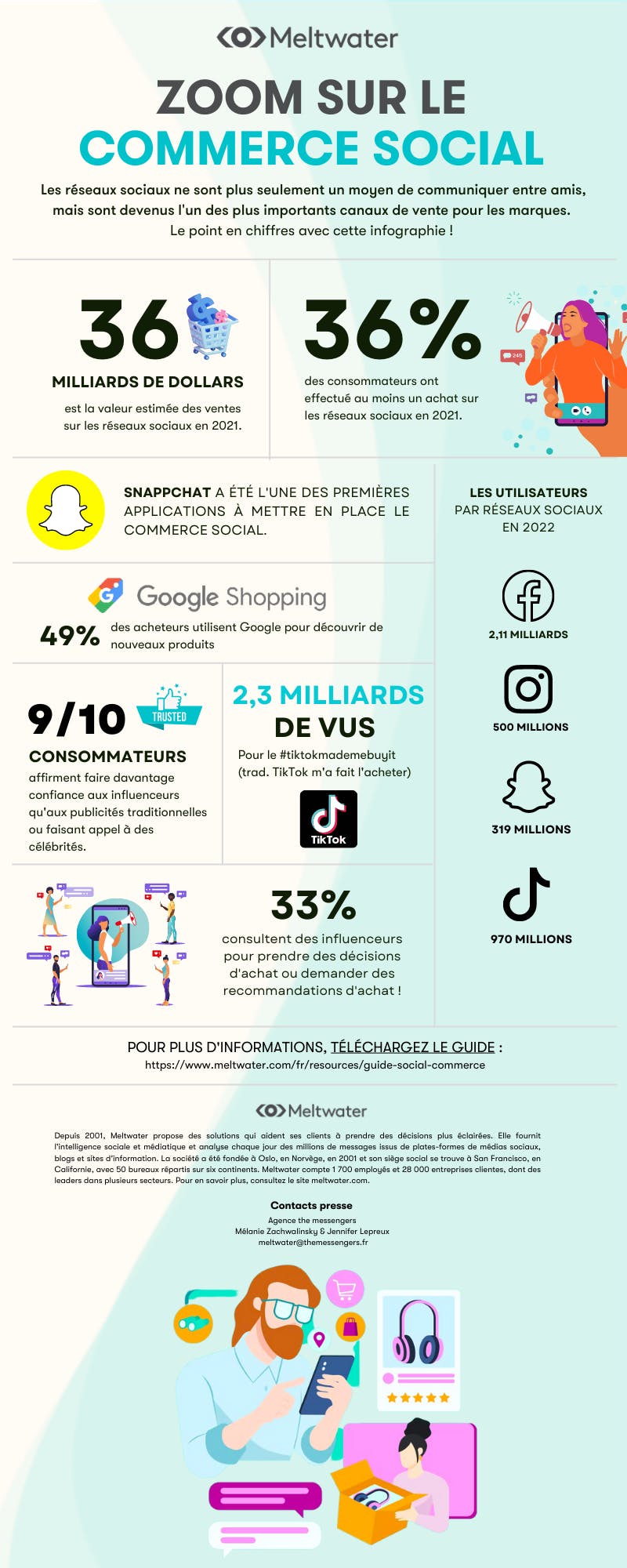 Infographie : le Guide Ultime du Social Commerce