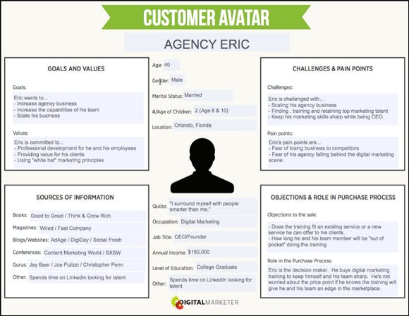 exemple persona marketing