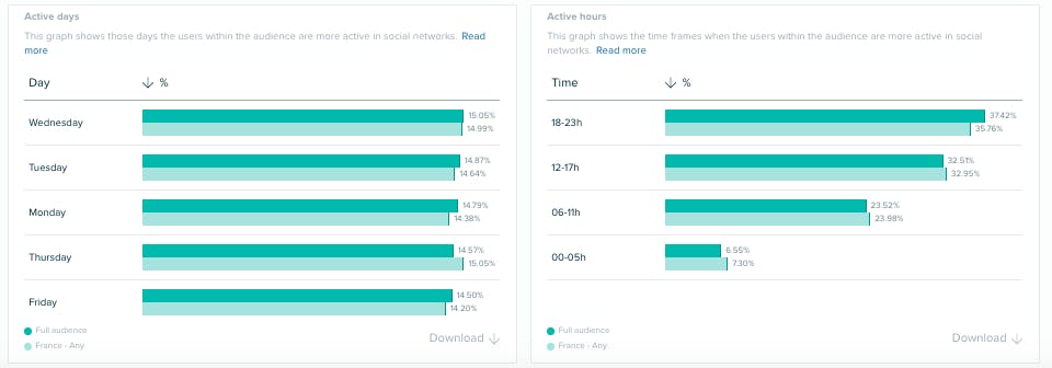social listening