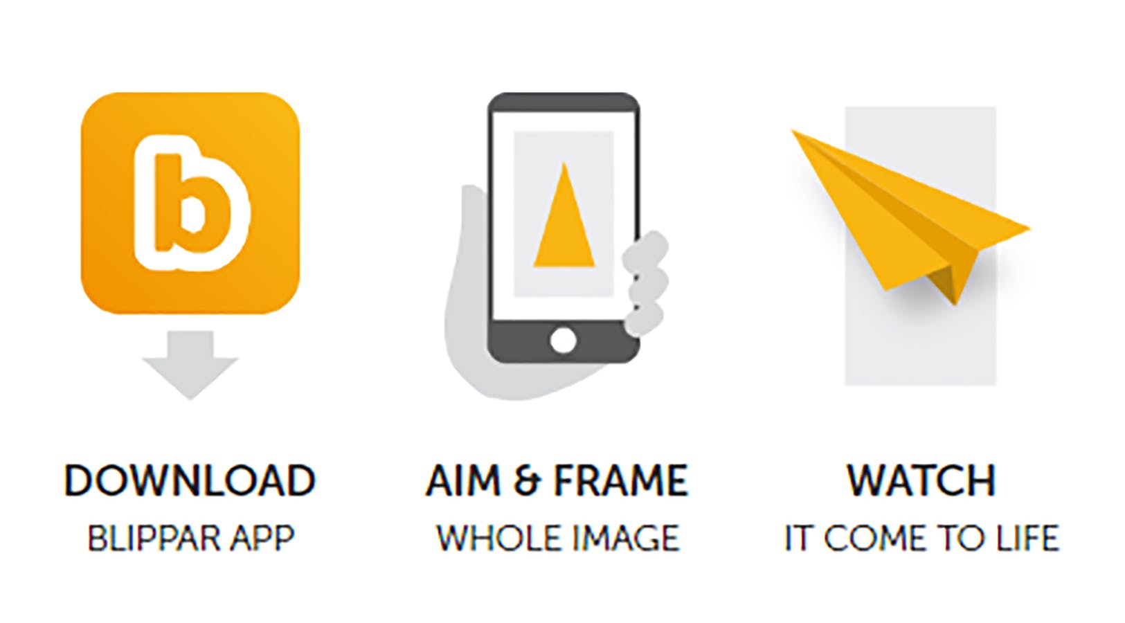 User Education: The 3-Step Process AR