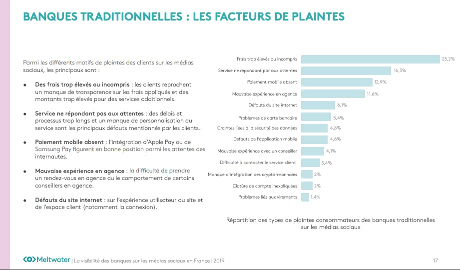reporting content marketing