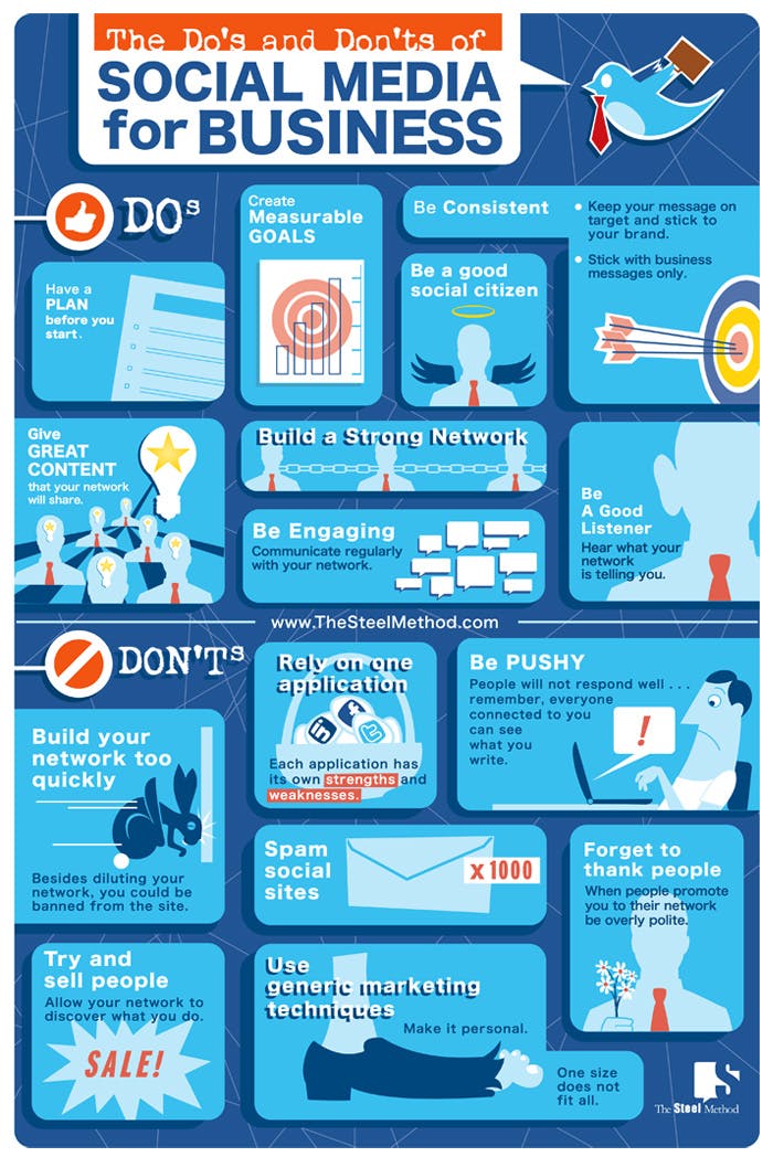 social media for business infografik