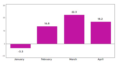 MARKETING KPIS - NPS