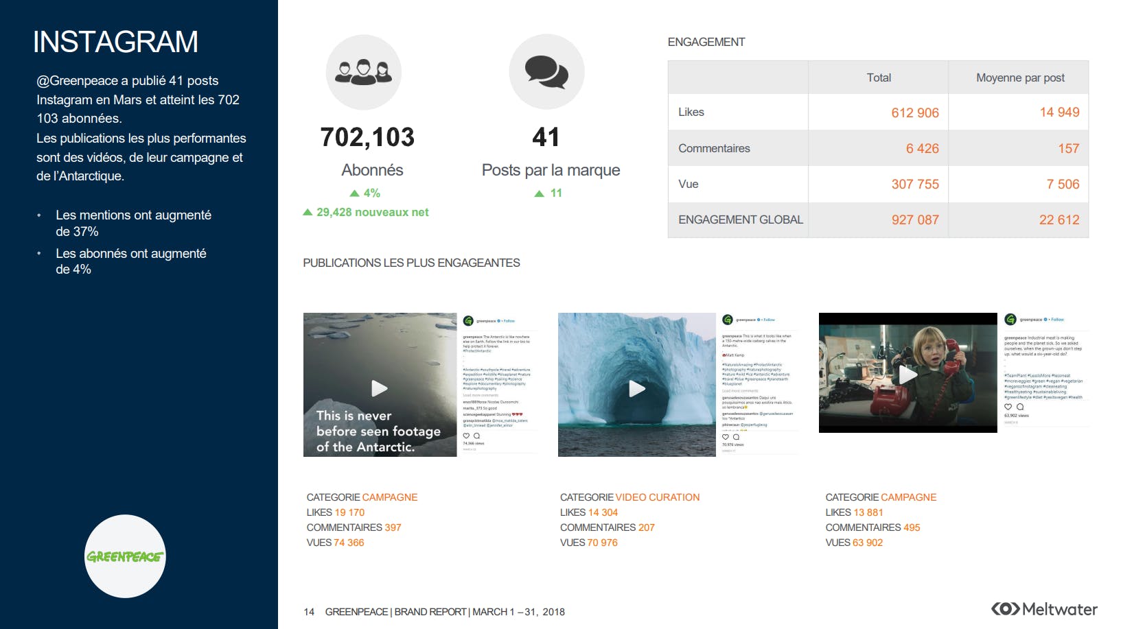 reporting social media instagram