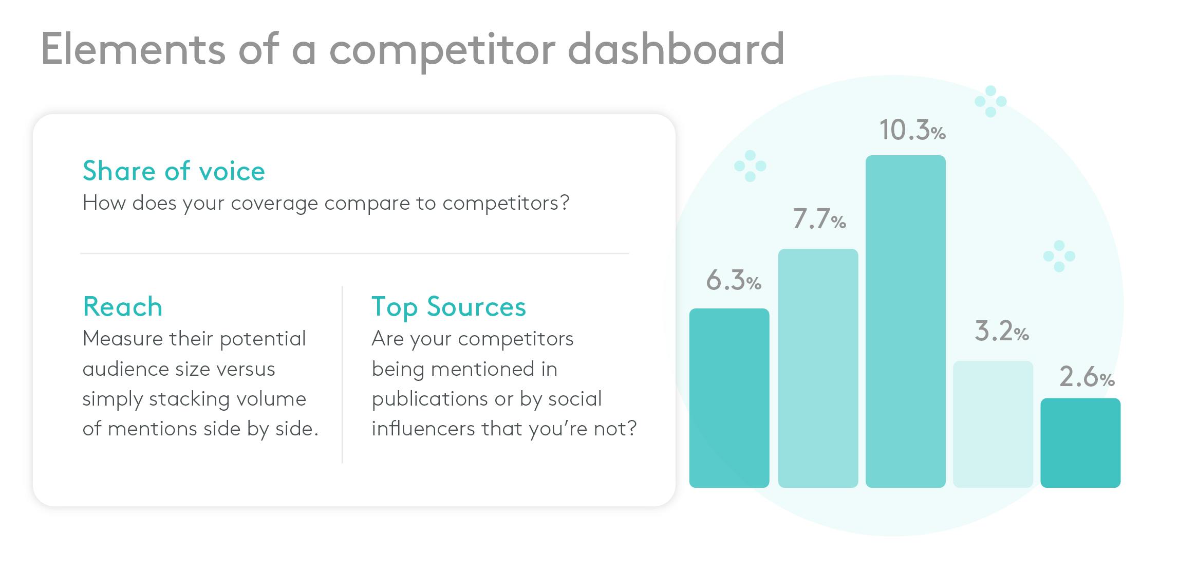 competitive dashboard reporting competitive benchmarking