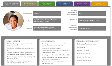 Analysing the Online Customer Journey