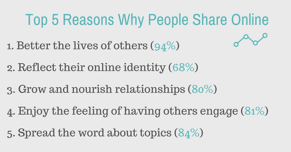 psychology of social media
