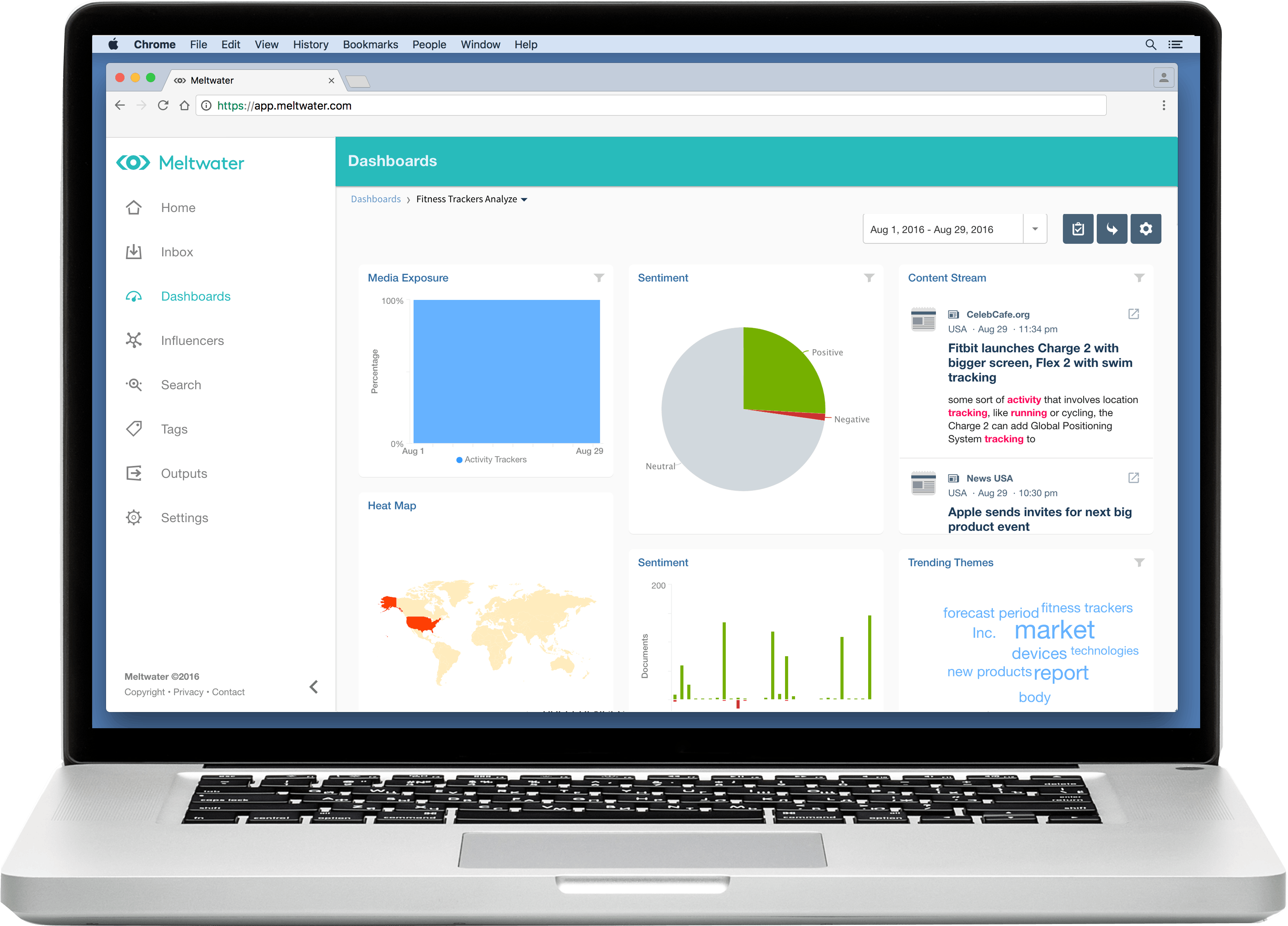 Медиа мониторинг сми. Meltwater. Meltwater Media monitoring.