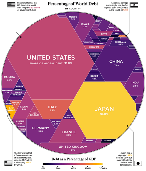 10 Favorite Infographics With a Spotlight on Data-Driven Storytelling