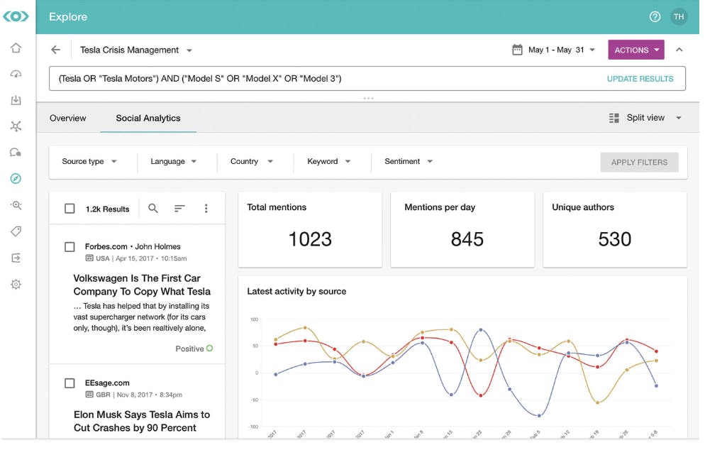 Meltwater's dashboard
