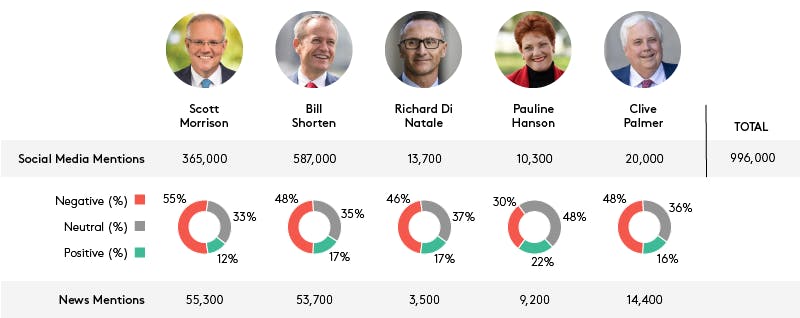 Meltwater data
