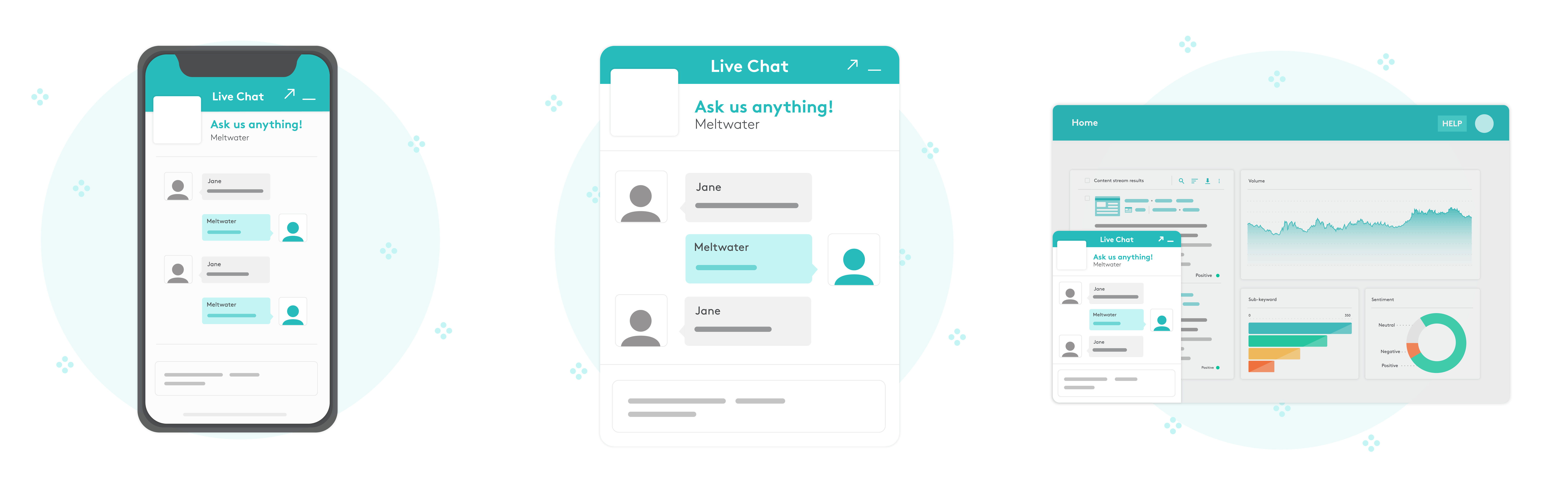 meltwater live chat