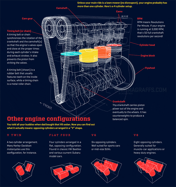 10 Favorite Infographics With a Spotlight on Data-Driven Storytelling