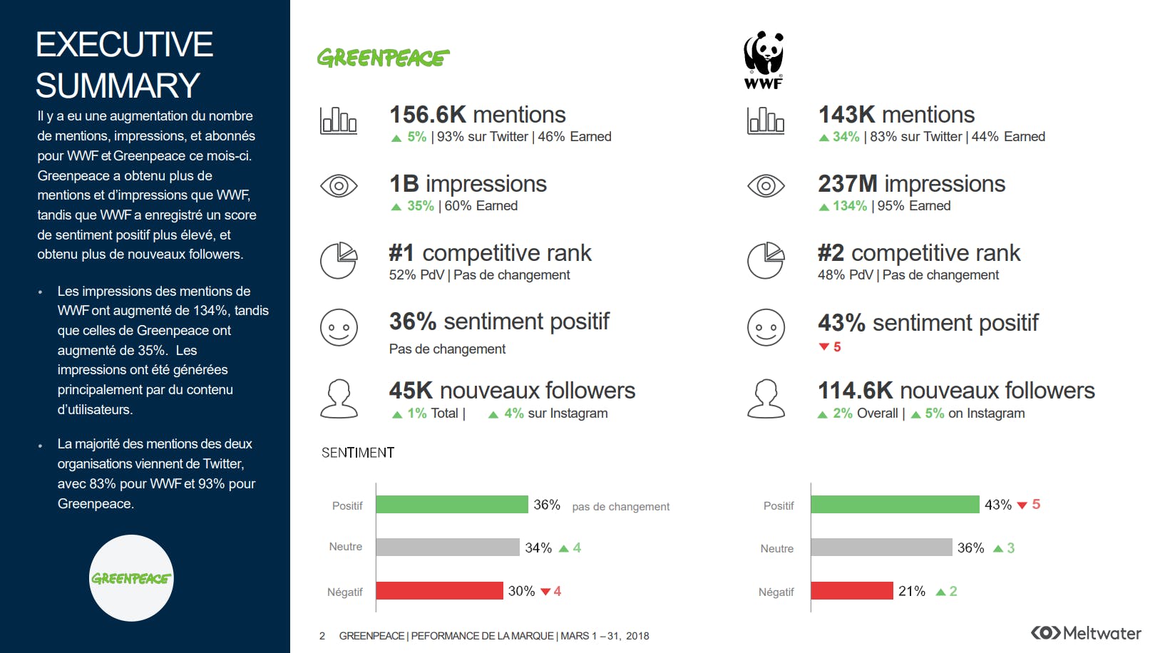 reporting social media résumé
