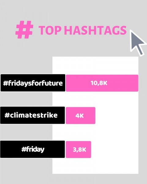 Top Hashtags Freitag