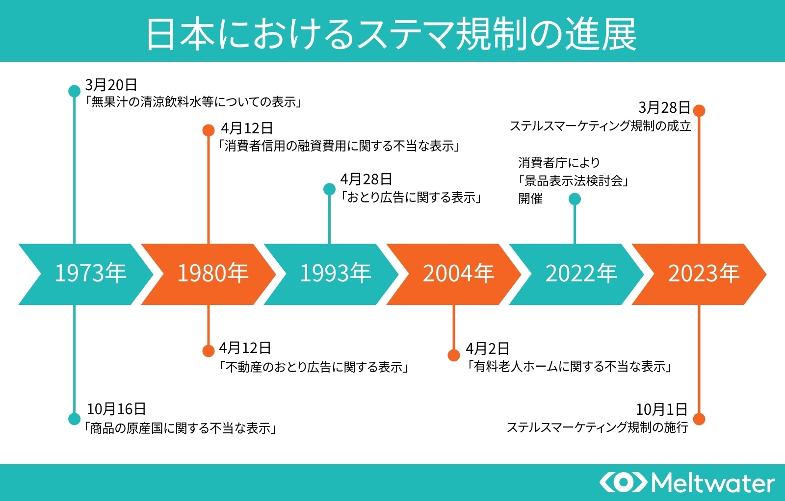 令和5年10月開始！ステマ規制とは？国内外の事例や背景を紹介します