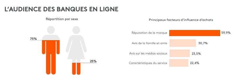 audience banques en ligne