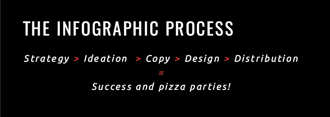 infographic process