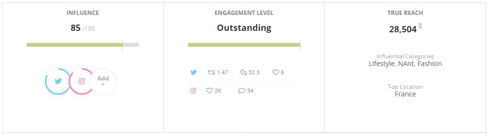 analyse portée influenceurs