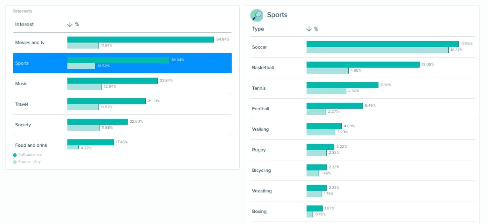 analyse interet client