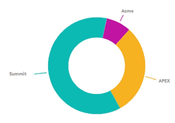 MARKETING KPIS - SOV