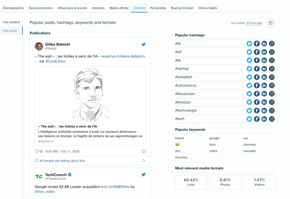 intéret content marketing