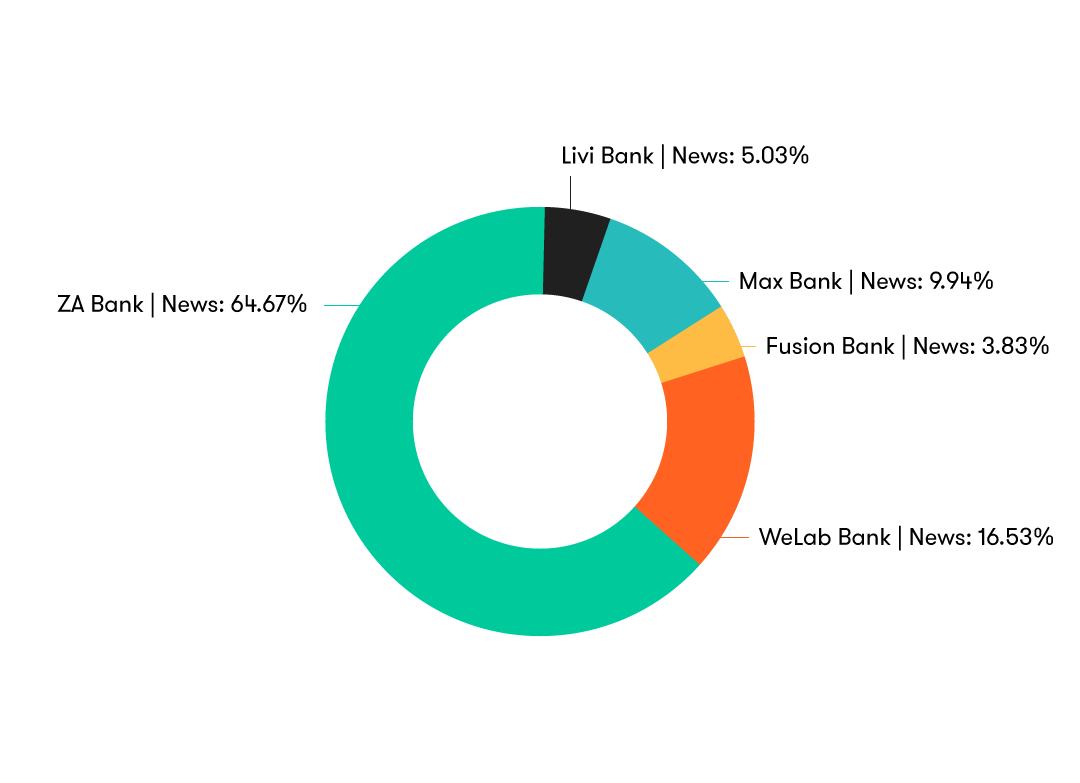 Trends Shaping The Virtual Banking Industry In Hong Kong