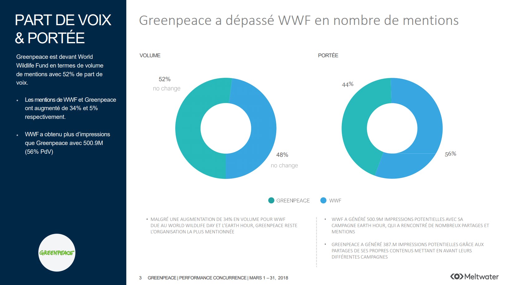 reporting social media benchmark
