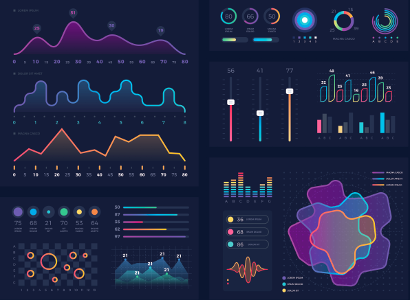 Top 5 Data Visualization Tools