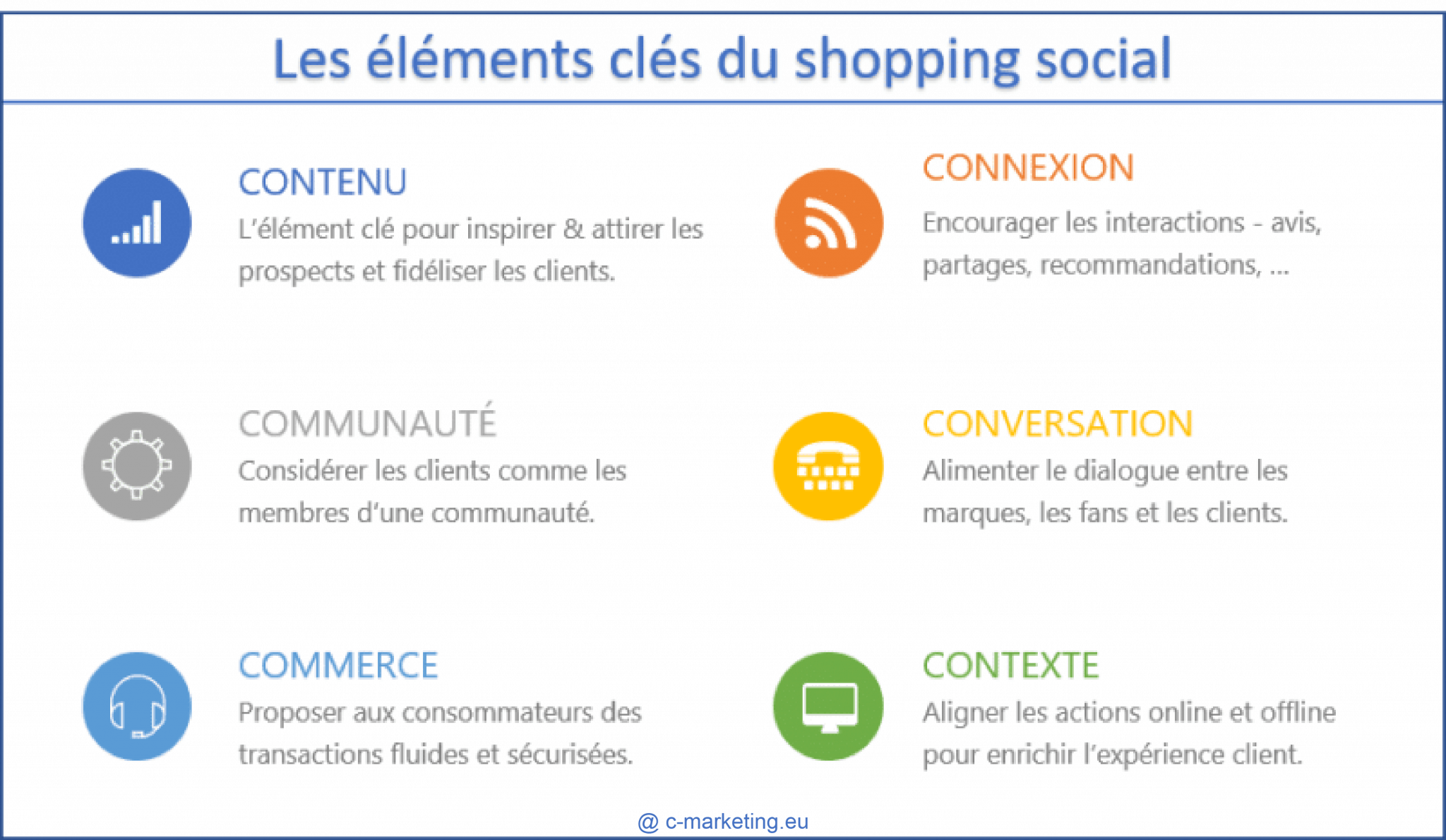 éléments clés shopping social