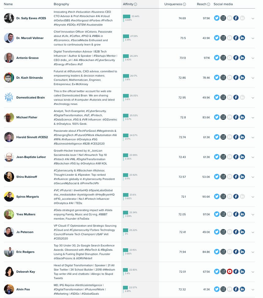 influenceurs innovation ces2020